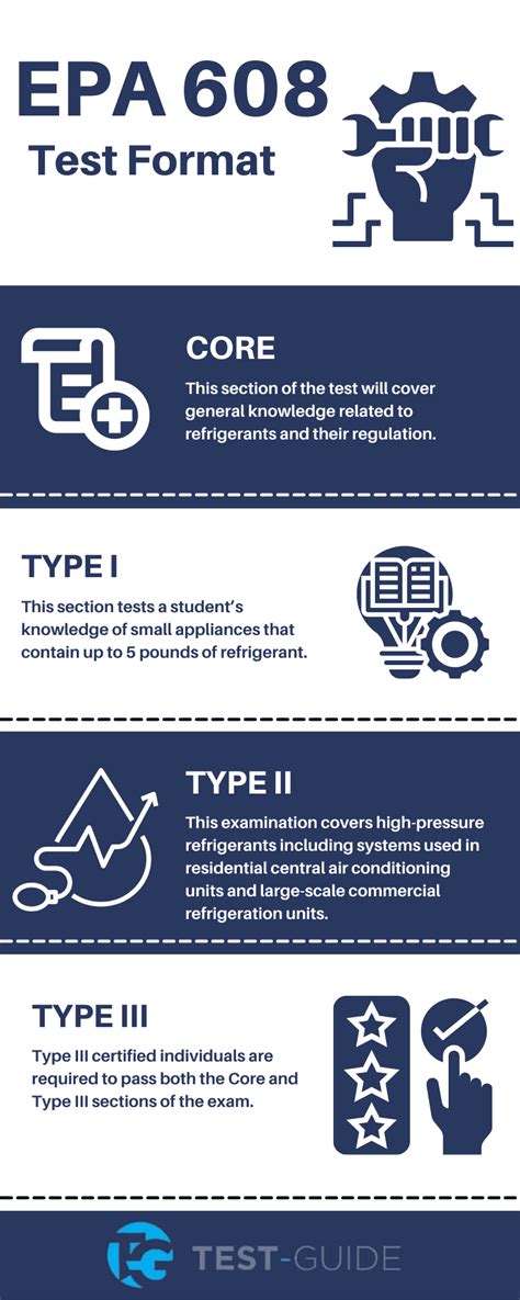 how hard is the hvac epa test|Free Guide To Passing The EPA 608 Exam with .